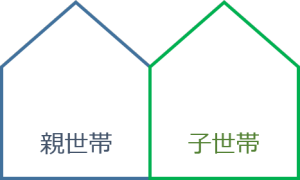 初心者は必見 二世帯住宅リフォームの基礎知識 失敗しないリフォーム会社選びは リフォームガイド