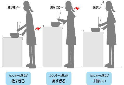 キッチンの高さを考えるうえでの基礎知識