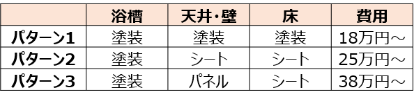 全体リフォームの場合