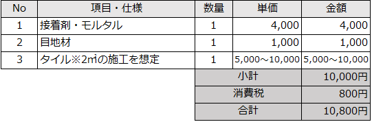 DIYした場合の費用