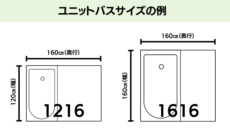 ユニットバスのサイズを完全解説！一般的なサイズ・快適なサイズ