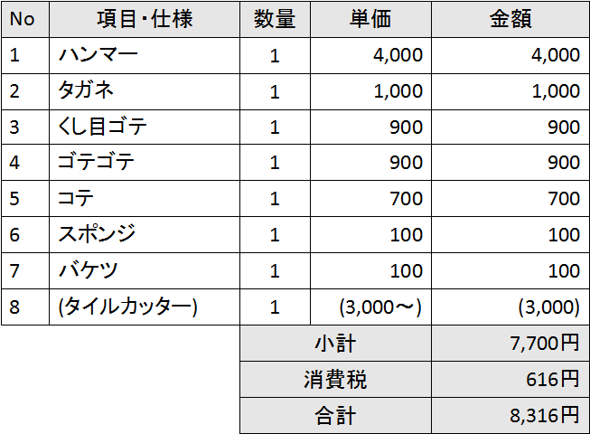 工事費用(修正)