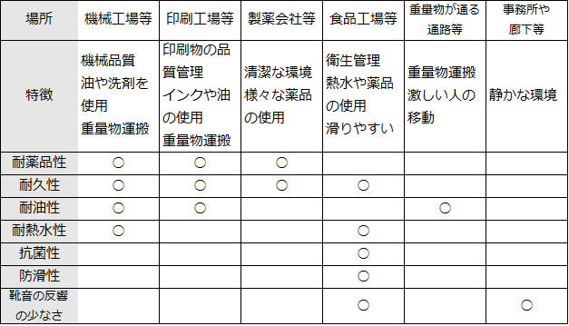 床塗装を完全解説 塗料種類別のメリデメ 単価や工期 注意点も 失敗しないリフォーム会社選びは リフォームガイド 床塗装を完全解説 塗料種類別のメリデメ 単価や工期 注意点も 失敗しないリフォーム会社選びは リフォームガイド