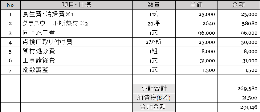 床下断熱リフォームの基礎知識 その費用と効果 失敗しないリフォーム会社選びは リフォームガイド 床下断熱リフォームの基礎知識 その費用と効果 失敗しないリフォーム会社選びは リフォームガイド