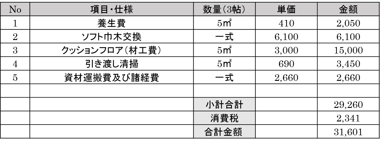 洗面所の床張替えにおける費用の詳細と注意点 失敗しないリフォーム会社選びは リフォームガイド