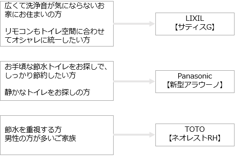 おすすめの製品