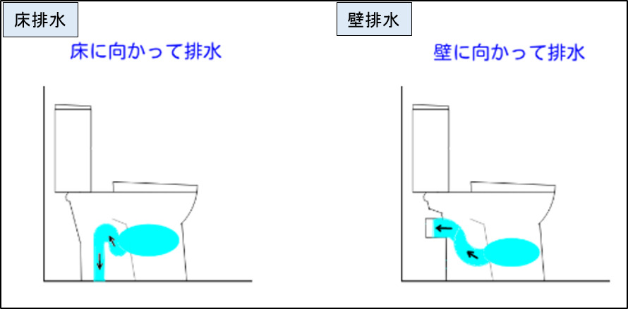 トイレの寸法完全ガイド 空間と便器の良いバランスとは 失敗しないリフォーム会社選びは リフォームガイド