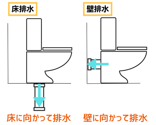 トイレ　床排水壁排水