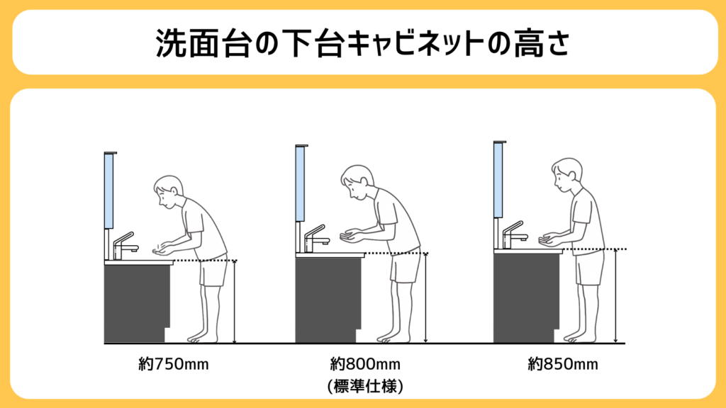 下台キャビネットの高さイメージ