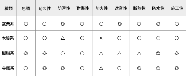 サイディングの種類