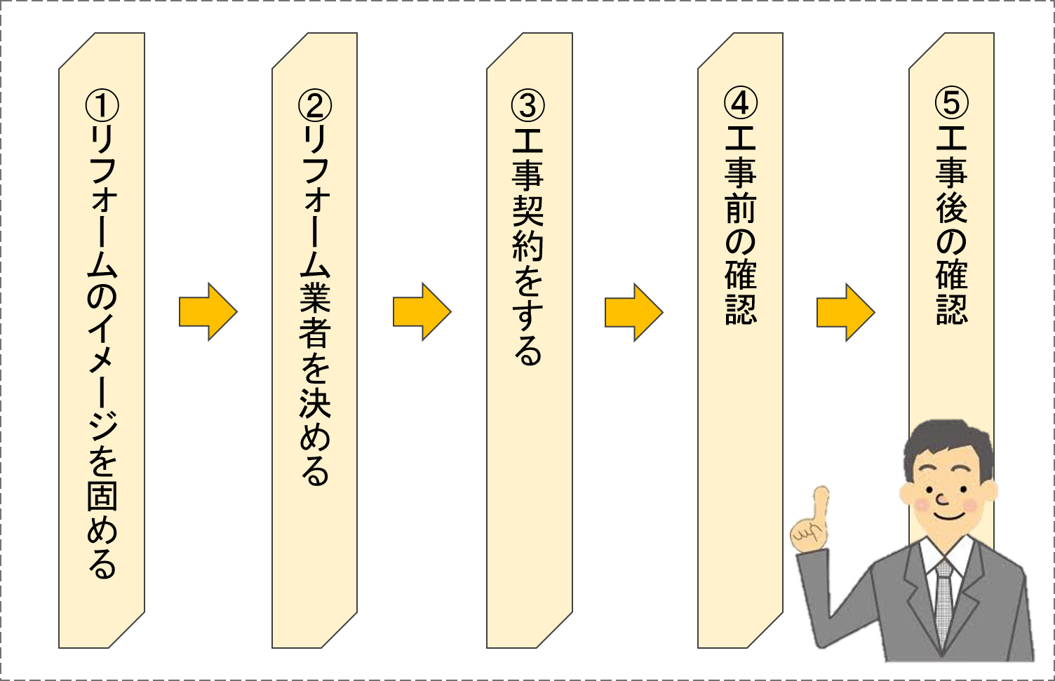 知って得する 和式トイレをリフォームする際の費用と進め方 失敗しないリフォーム会社選びは リフォームガイド 知って得する 和式トイレをリフォームする際の費用と進め方 失敗しないリフォーム会社選びは リフォームガイド
