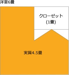子供部屋の間取りはこれだ 人数 性別も配慮で徹底解説 失敗しないリフォーム会社選びは リフォームガイド 子供部屋の間取りはこれだ 人数 性別も配慮で徹底解説 失敗しないリフォーム会社選びは リフォームガイド