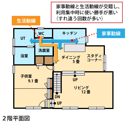 動線と家具の配置を書き出してみる