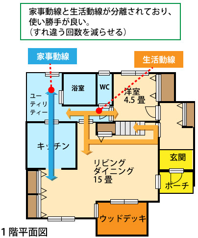 動線と家具の配置を書き出してみる