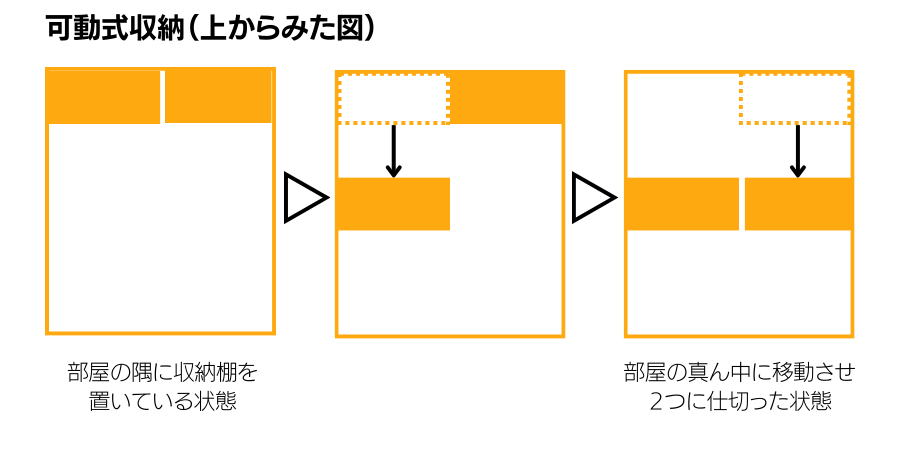 可動式収納