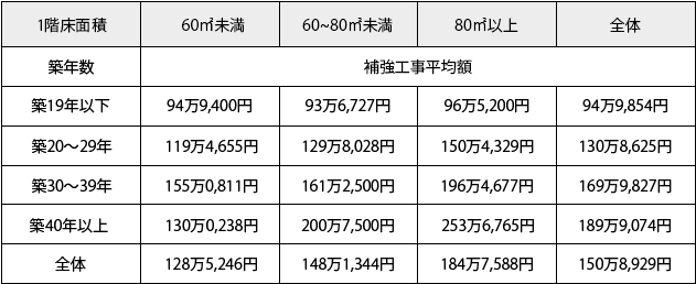 102%e8%a1%a82