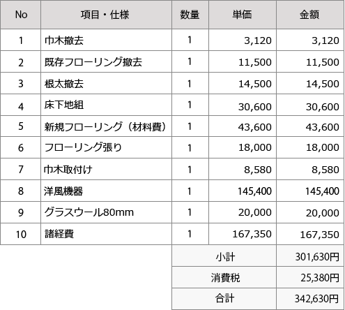 床材の下に吸音性のある素材を敷き詰める工事の見積