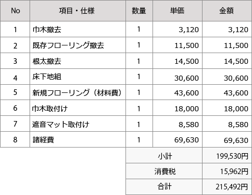 床材の下に遮音マットを敷く工事の見積