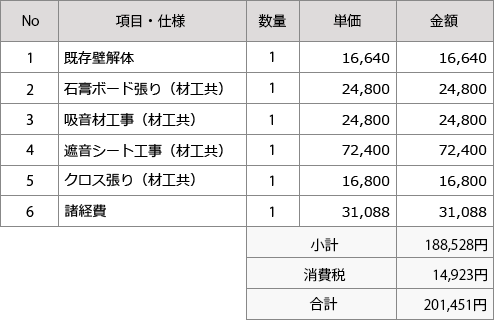 壁に吸音材と遮音シートを入れる工事の見積