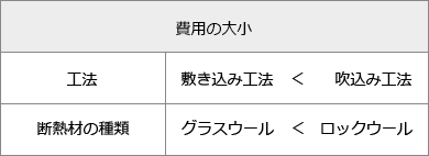 断熱リフォームで知るべき4つの事 費用 工期 効果 業者 失敗しないリフォーム会社選びは リフォームガイド 断熱リフォームで知るべき4つの事 費用 工期 効果 業者 失敗しないリフォーム会社選びは リフォームガイド
