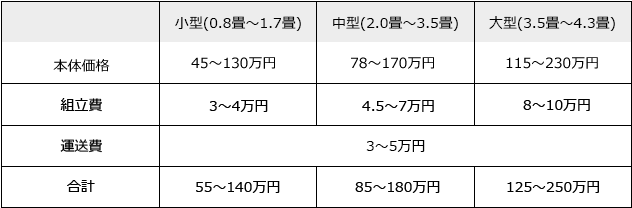 組み立て式防音室の費用