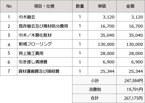 防音機能のある床材に張り替える工事の見積もり