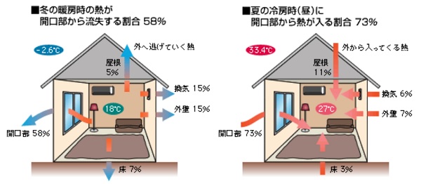 熱の流出入