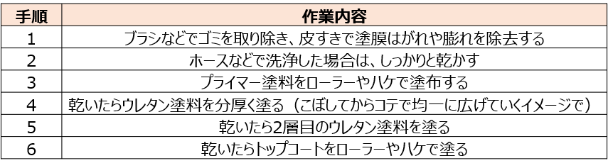 ベランダ防水工事の基本知識 費用や業者選びの注意点 失敗しないリフォーム会社選びは リフォームガイド