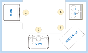 U字キッチン例2