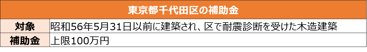 東京都千代田区の補助金