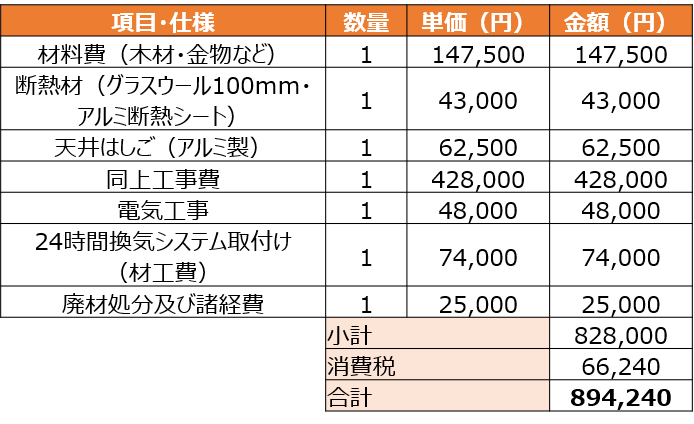 例２　断熱まで施した屋根裏収納2