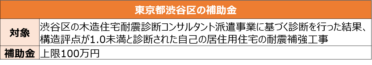 東京都渋谷区の補助金