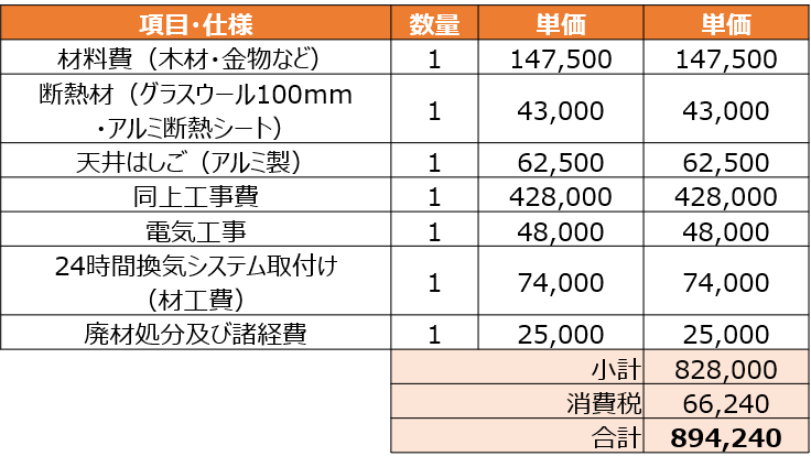 屋根裏部屋造作での見積もり一例