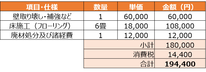 増し床工事での見積もり一例