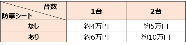 砂利を敷く場合の費用