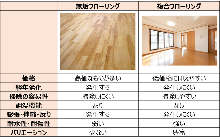 畳をフローリングにリフォームする費用と基礎知識 失敗しないリフォーム会社選びは リフォームガイド