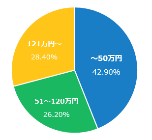 屋根のリフォーム費用はどれくらい 3つの方法を徹底解説 失敗しないリフォーム会社選びは リフォームガイド 屋根のリフォーム費用はどれくらい 3つの方法を徹底解説 失敗しないリフォーム会社選びは リフォームガイド