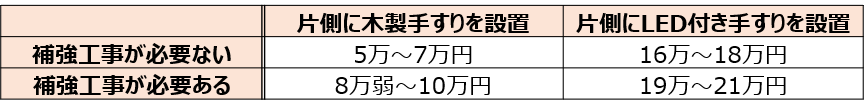 【一般的な相場】手すりの設置