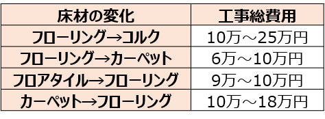 【一般的な相場】階段の床部分を変える