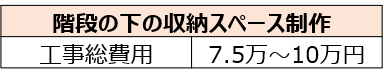 【一般的な相場】階段の下に収納スペースを作る