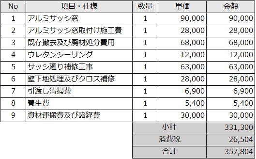 窓の増設リフォームにかかる費用の相場はいくら 徹底解説 失敗しないリフォーム会社選びは リフォームガイド 窓の増設リフォームにかかる費用の相場はいくら 徹底解説 失敗しないリフォーム会社選びは リフォームガイド
