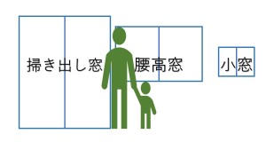 窓の増設リフォームにかかる費用の相場はいくら 徹底解説 失敗しないリフォーム会社選びは リフォームガイド 窓の増設リフォームにかかる費用の相場はいくら 徹底解説 失敗しないリフォーム会社選びは リフォームガイド