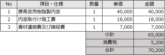 窓の増設リフォームにかかる費用の相場はいくら 徹底解説 失敗しないリフォーム会社選びは リフォームガイド