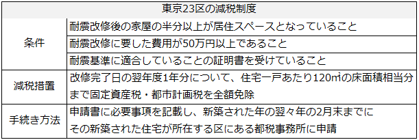 都道府県などの地方公共団体による税制の優遇