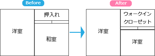 押入れ部分を拡張してウォークインクローゼットにリフォームする場合