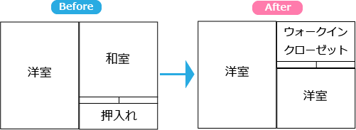 和室や洋室の一部分を活用してウォークインクローゼットにリフォームする場合