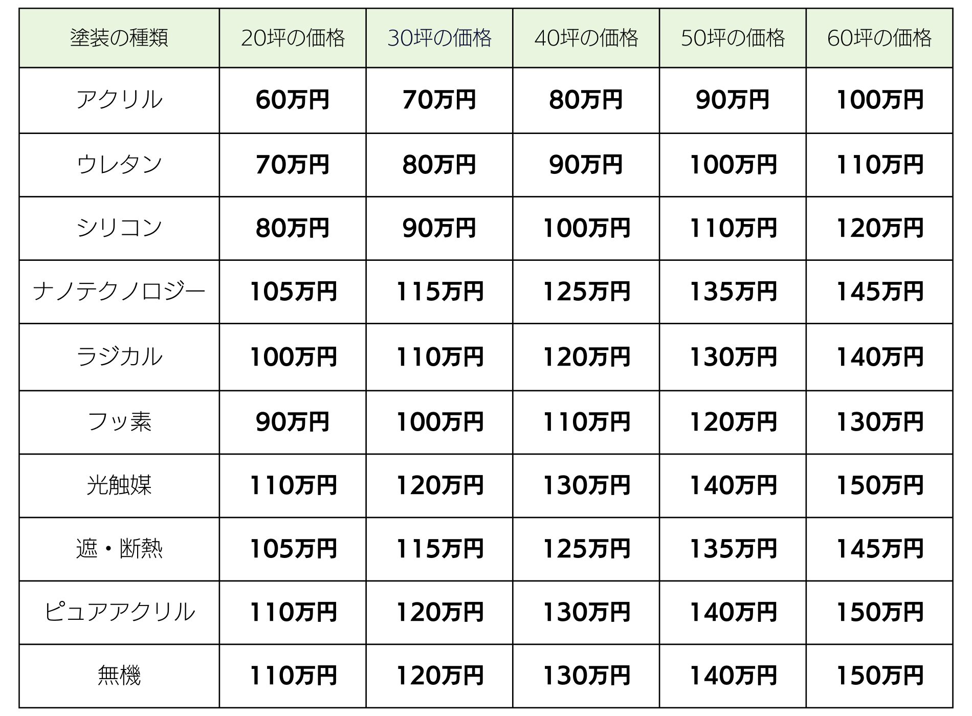 外壁塗装の見積もりを取る方法！良い見積もりを判断する方法も解説