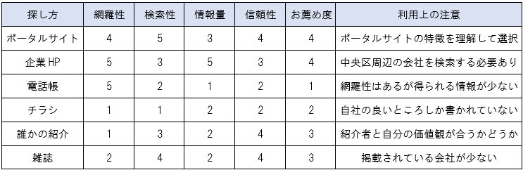 東京都中央区で評判のリフォ ム会社10選と失敗しない探し方 補助金制度も 失敗しないリフォーム会社選びは リフォームガイド