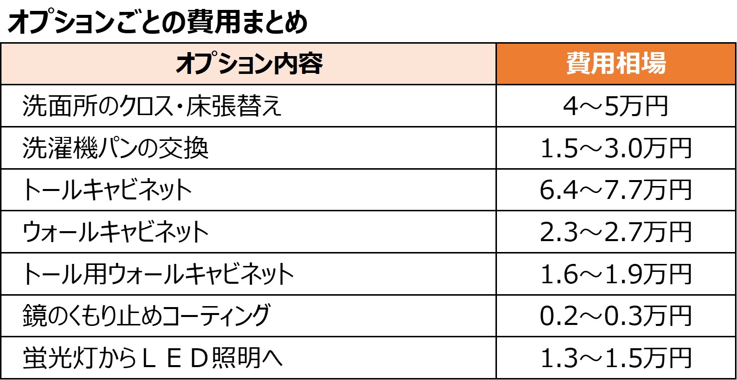 オプション費用