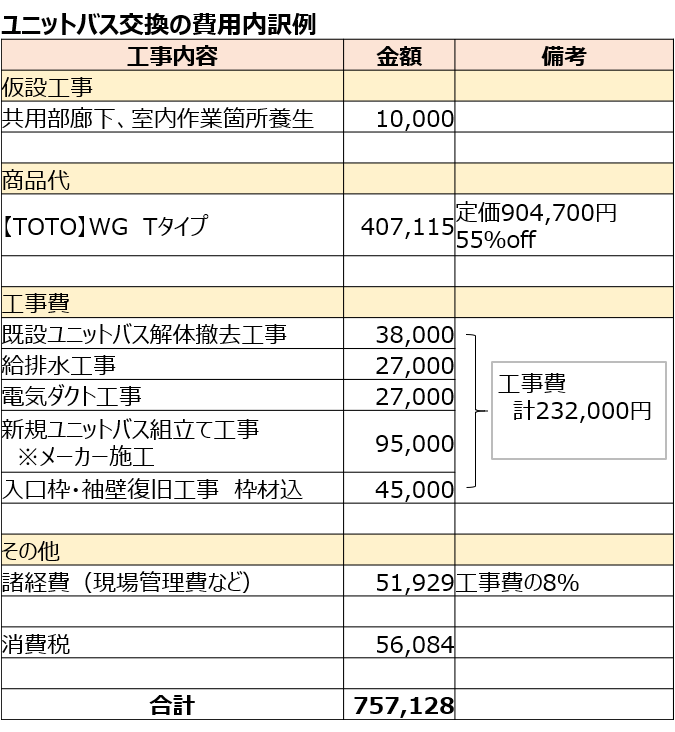 ユニットバス交換の費用内訳例